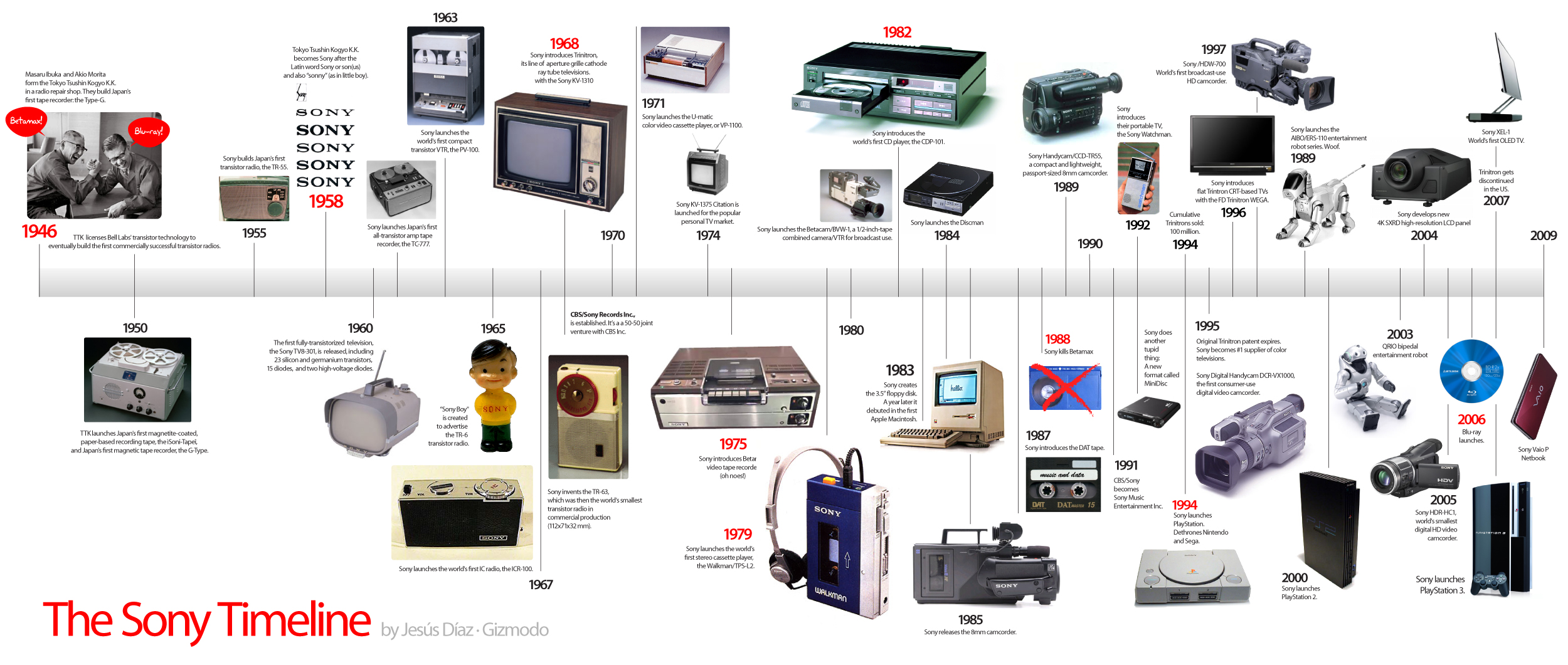 Sony-Timeline-HD
